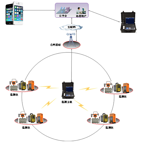 有限空间快猫最新网址系统的功能及特点有哪些?