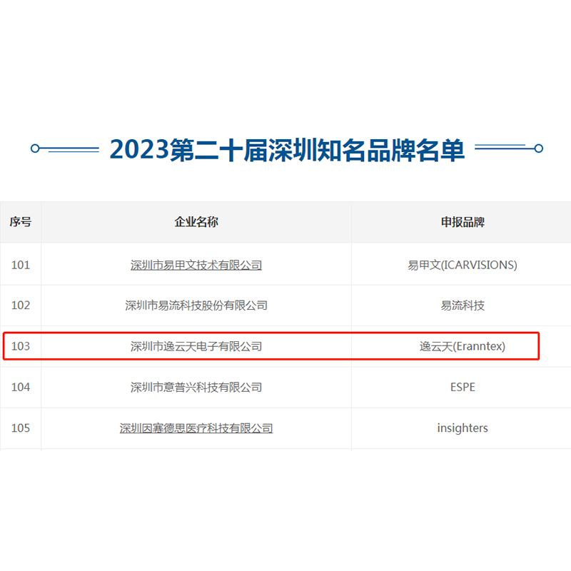 再创佳绩!快猫视频在线观看荣获“第二十届深圳知名品牌”称号!
