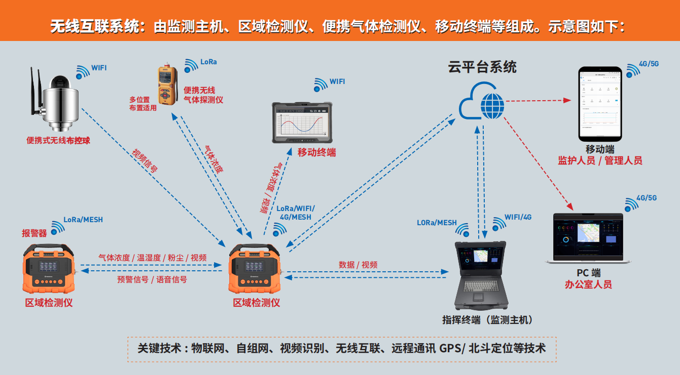 快猫视频在线观看的高端新品PTM600-S 快猫视频在线观看的高端新品PTM600-S